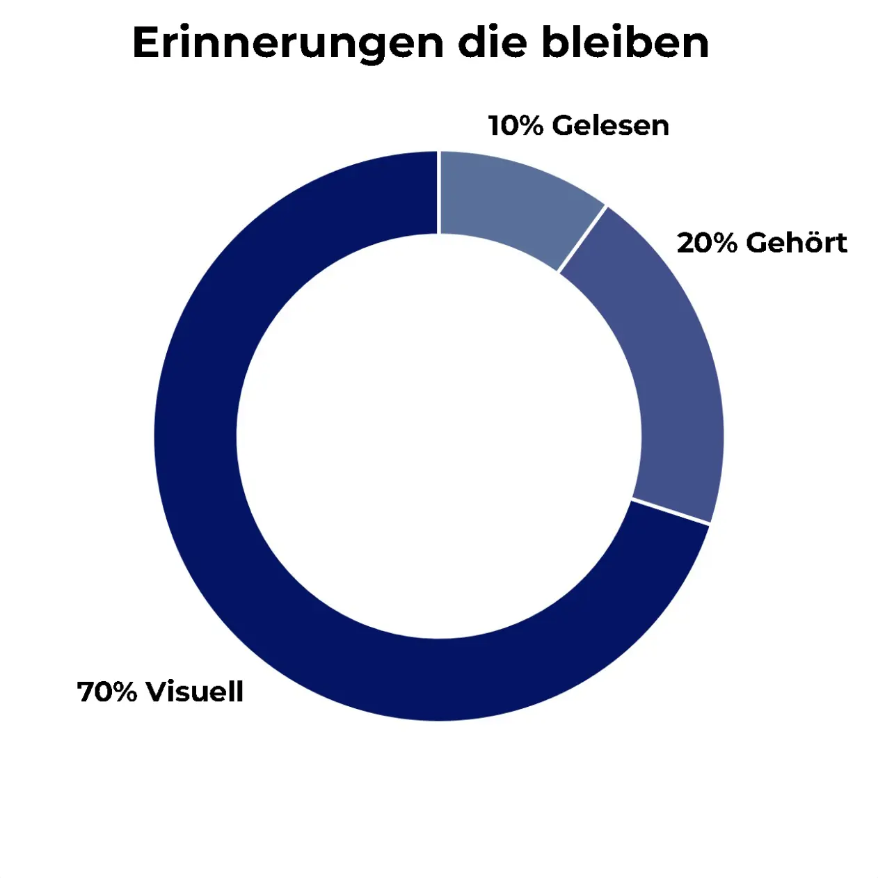Diagramm